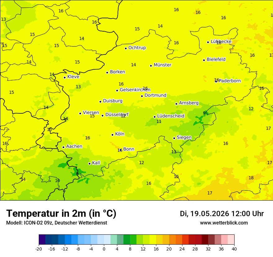 Temperatur