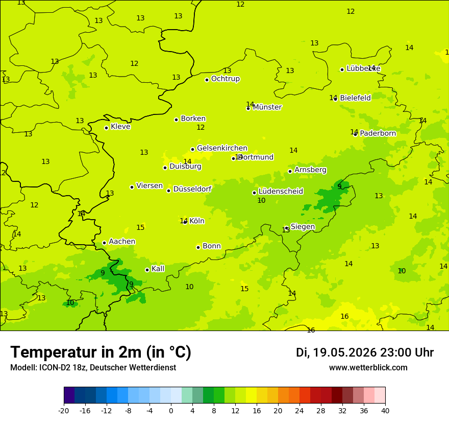 Temperatur