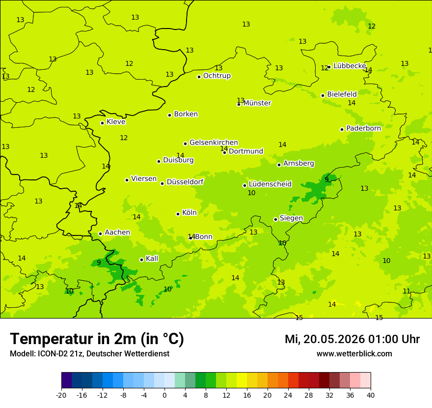 Temperatur