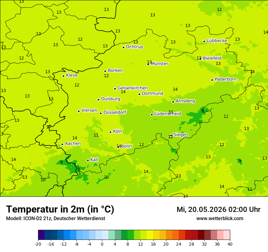 Temperatur
