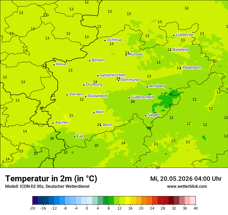 Temperatur
