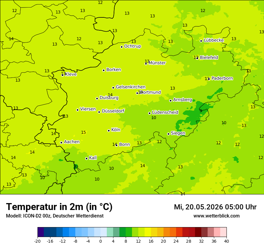 Temperatur