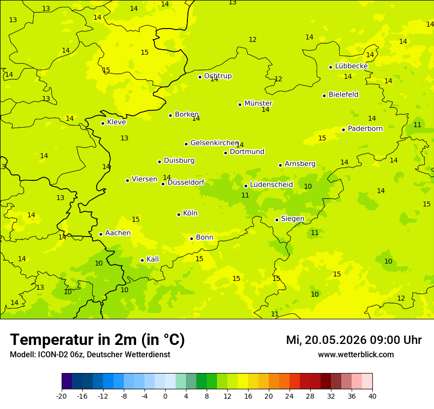 Temperatur