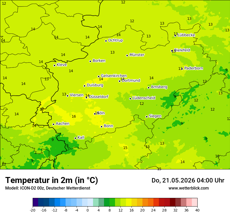 Temperatur