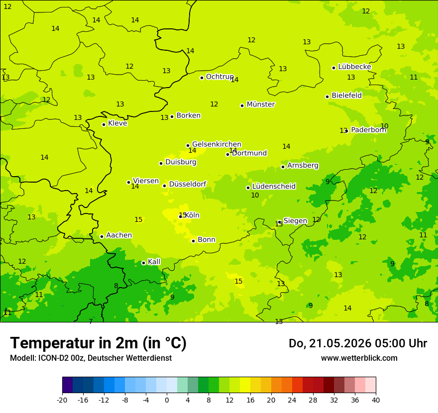Temperatur