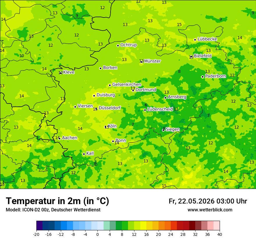 Temperatur