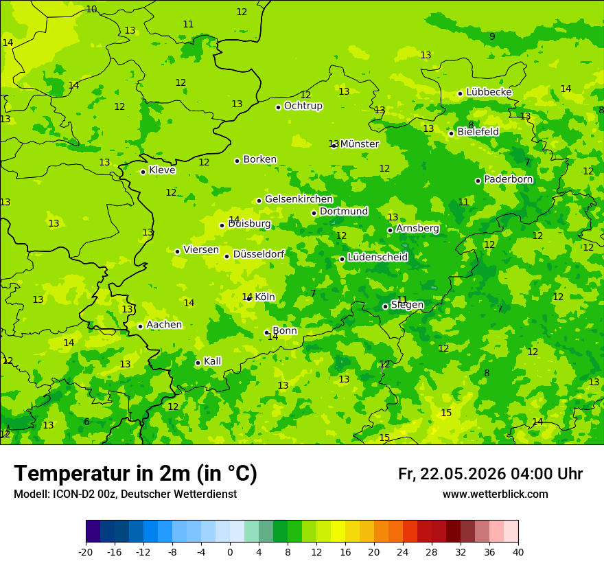 Temperatur