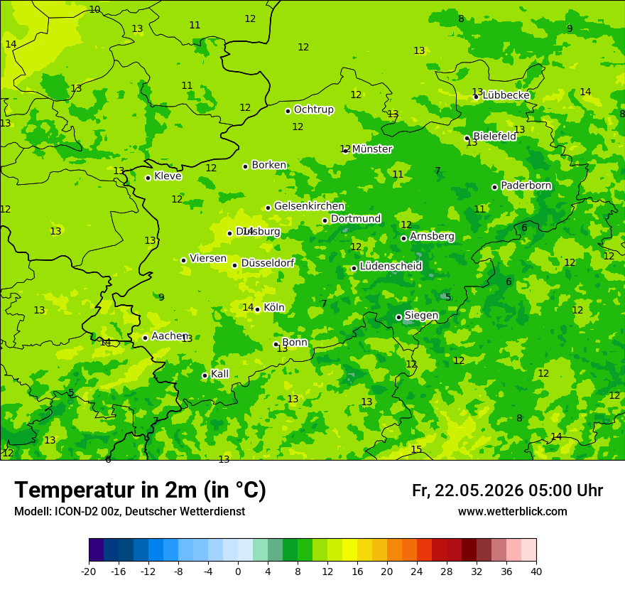 Temperatur