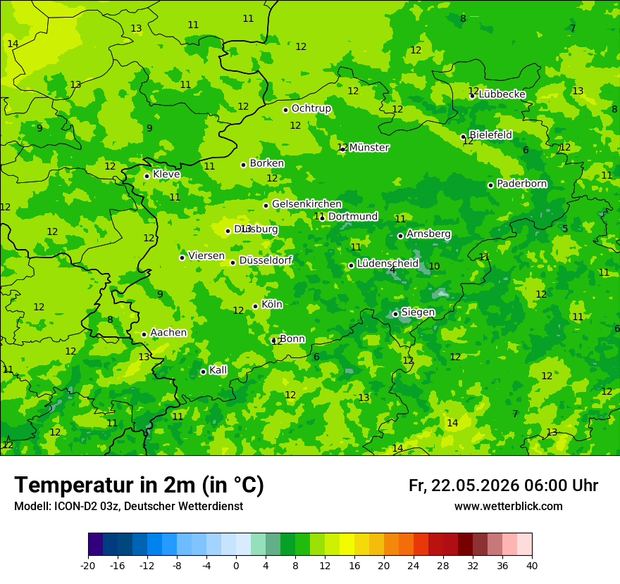 Temperatur