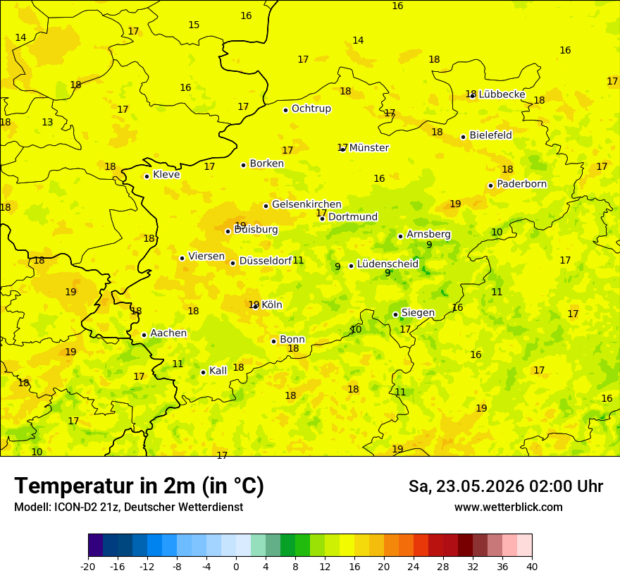 Temperatur