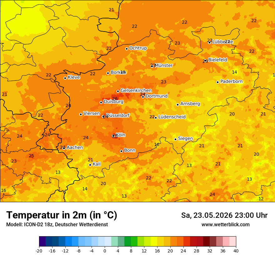 Temperatur