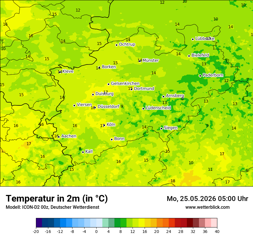 Temperatur