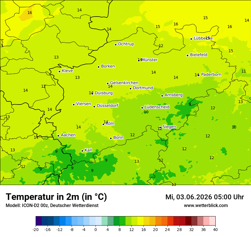Temperatur