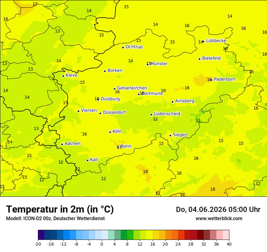 Temperatur