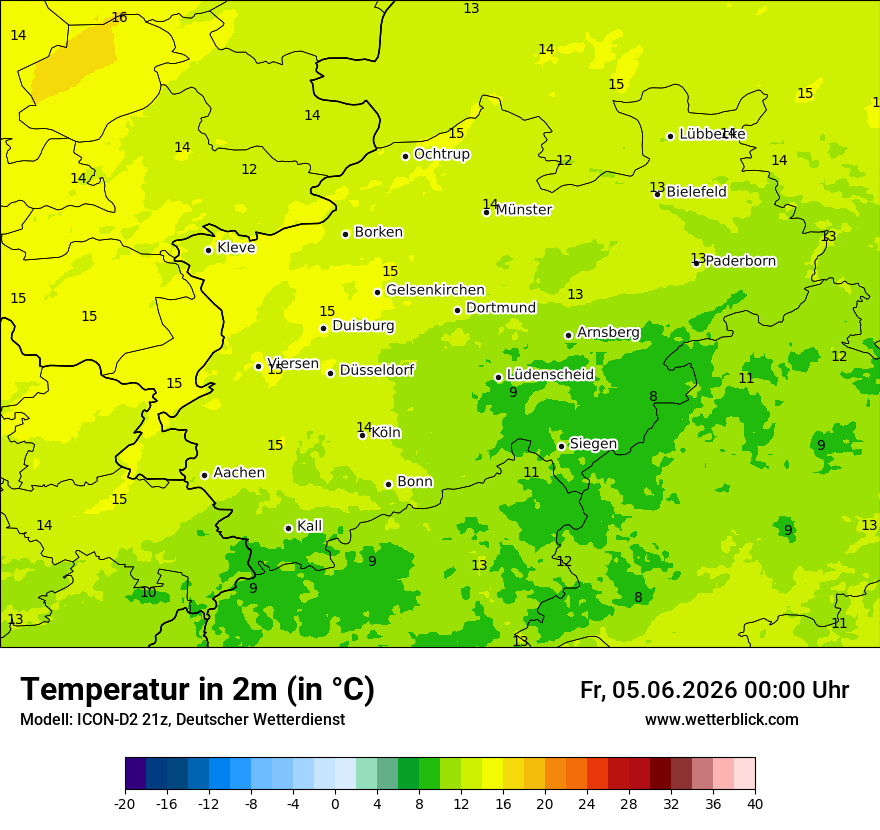 Temperatur