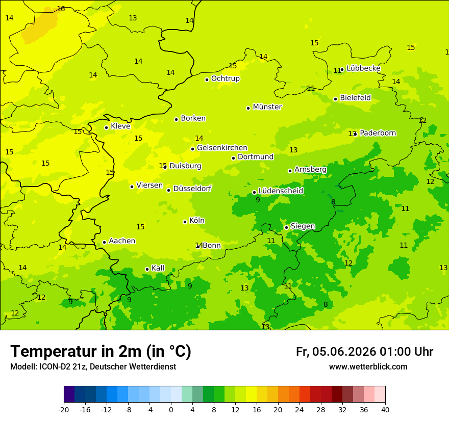 Temperatur