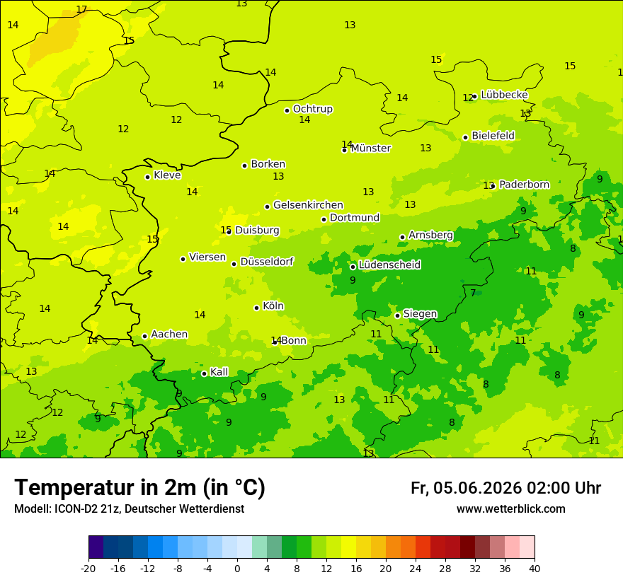 Temperatur