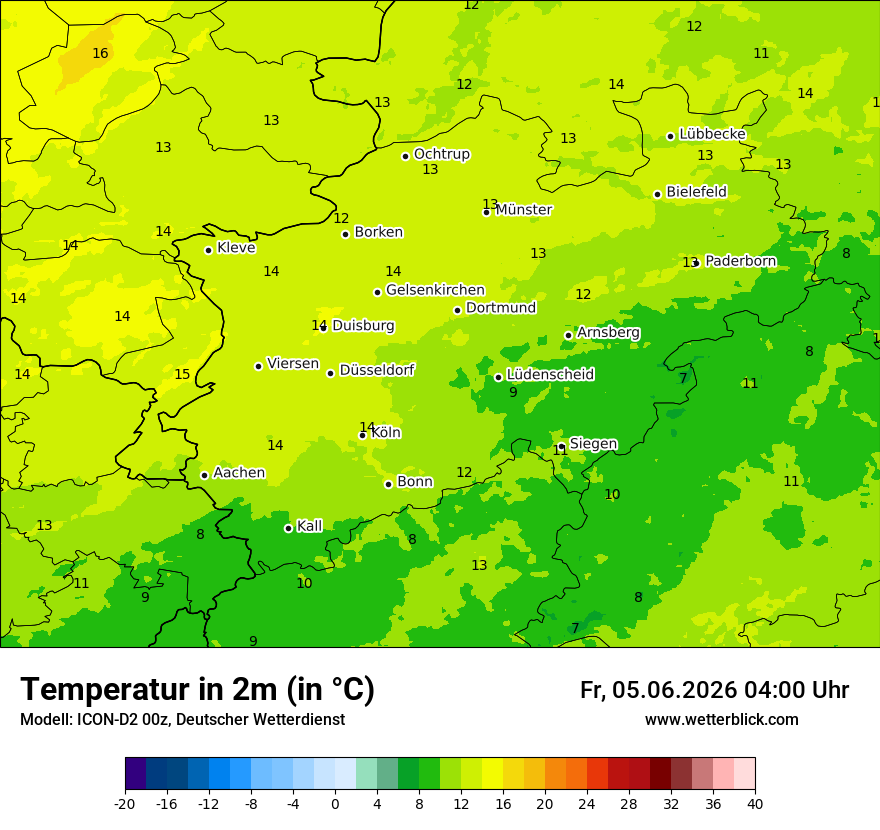 Temperatur