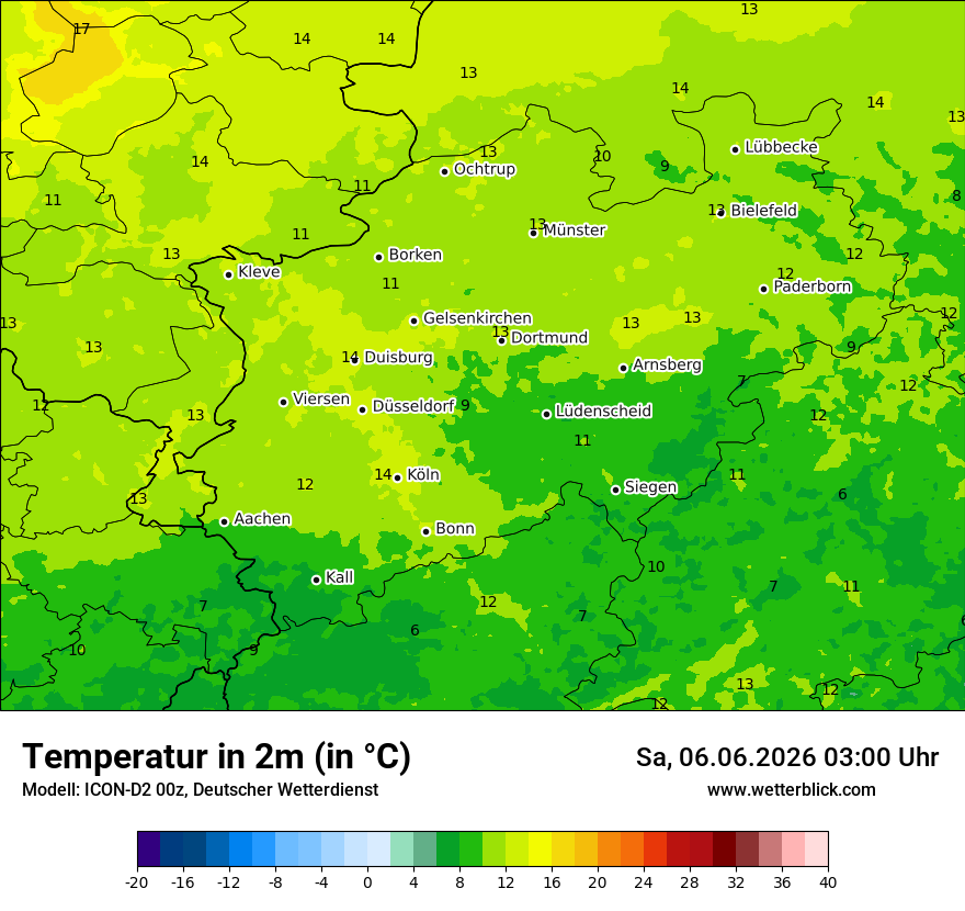 Temperatur