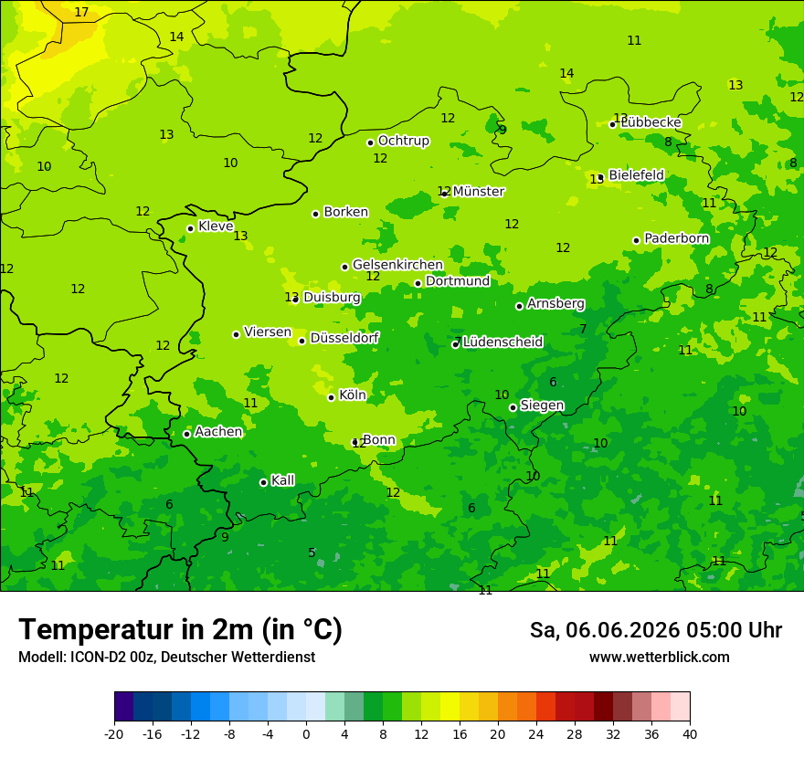 Temperatur