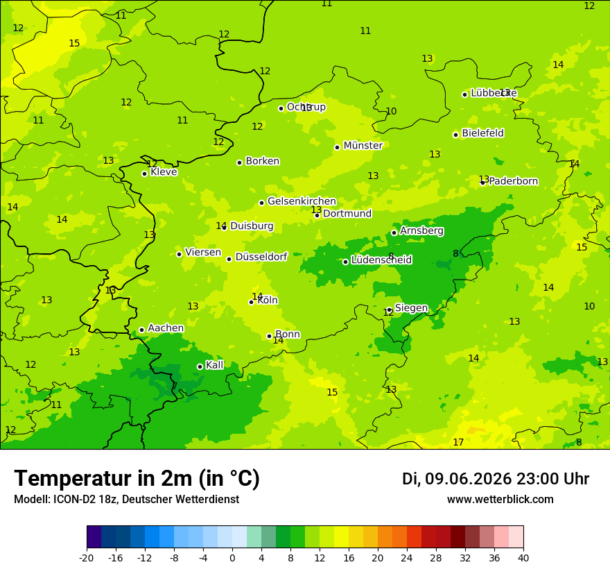 Temperatur