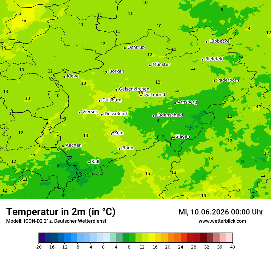Temperatur