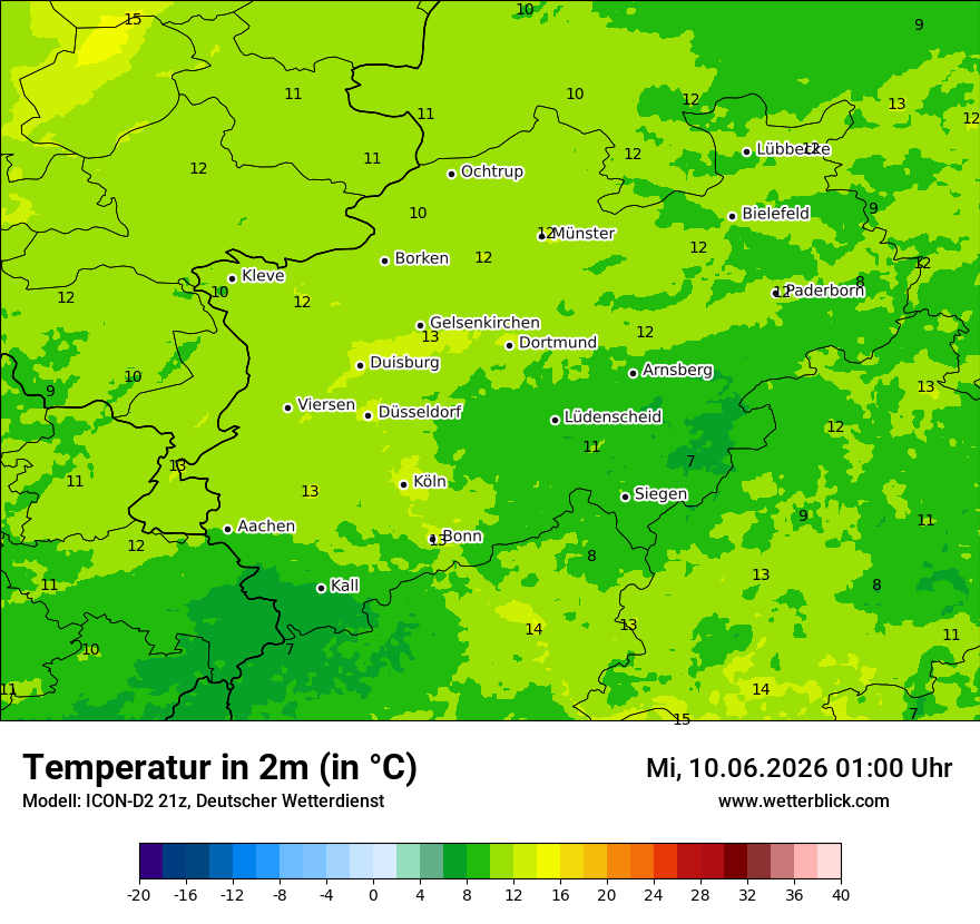 Temperatur
