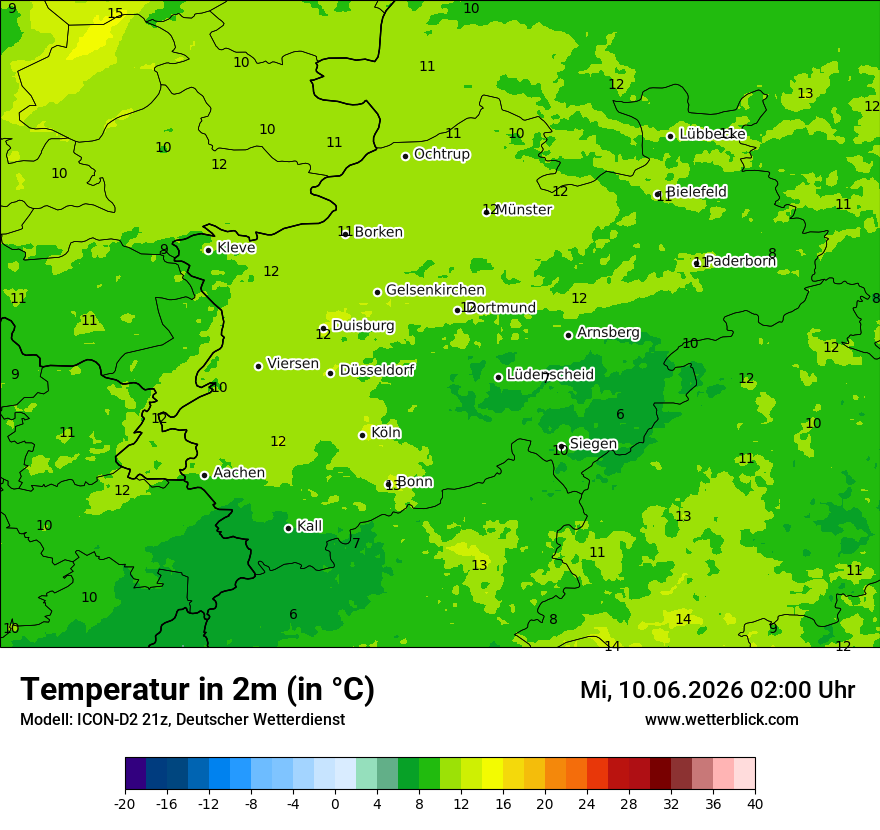 Temperatur
