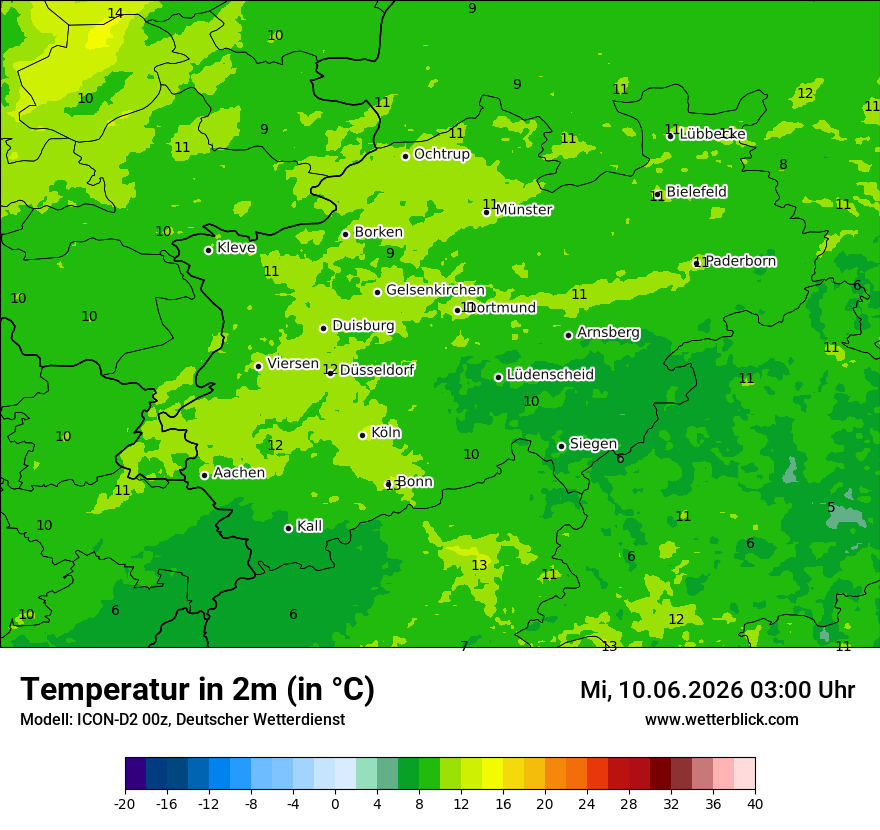 Temperatur