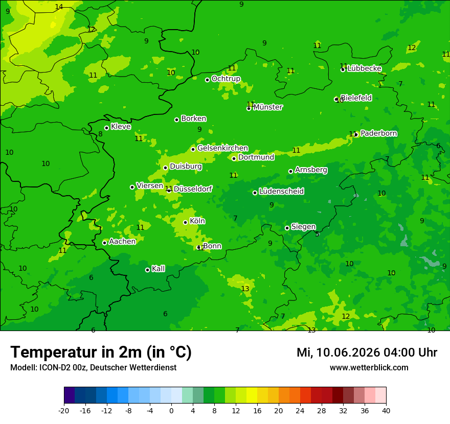 Temperatur