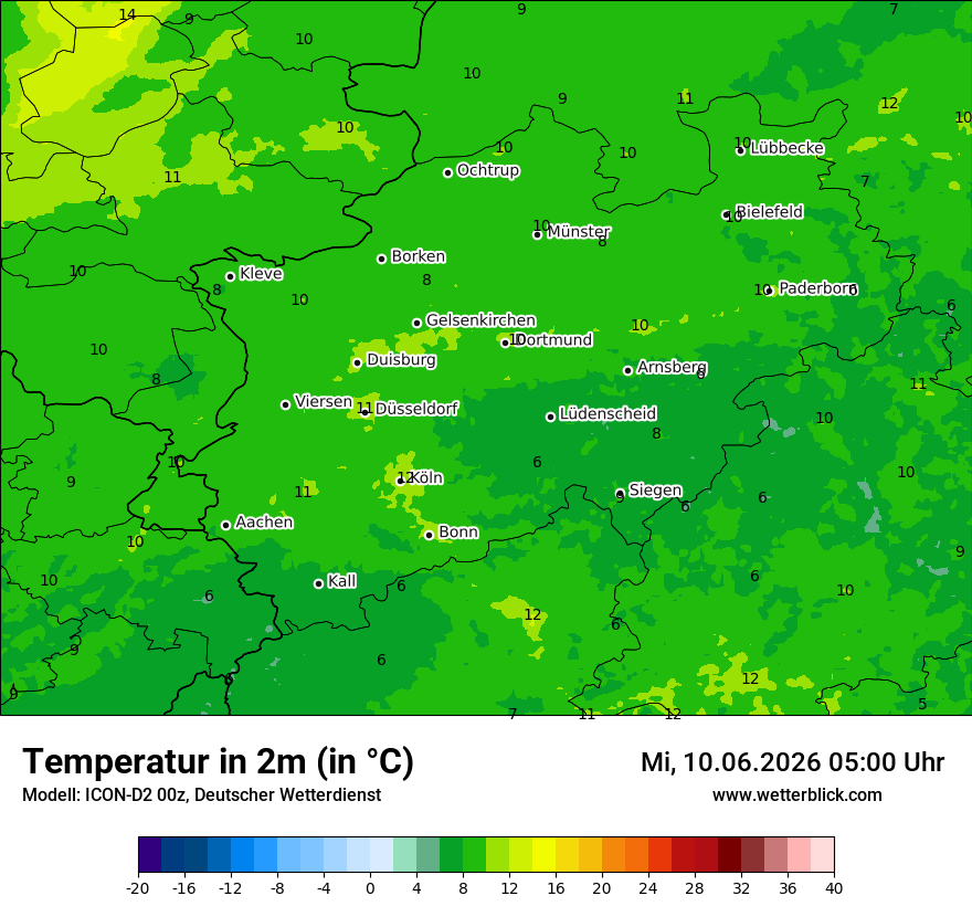 Temperatur