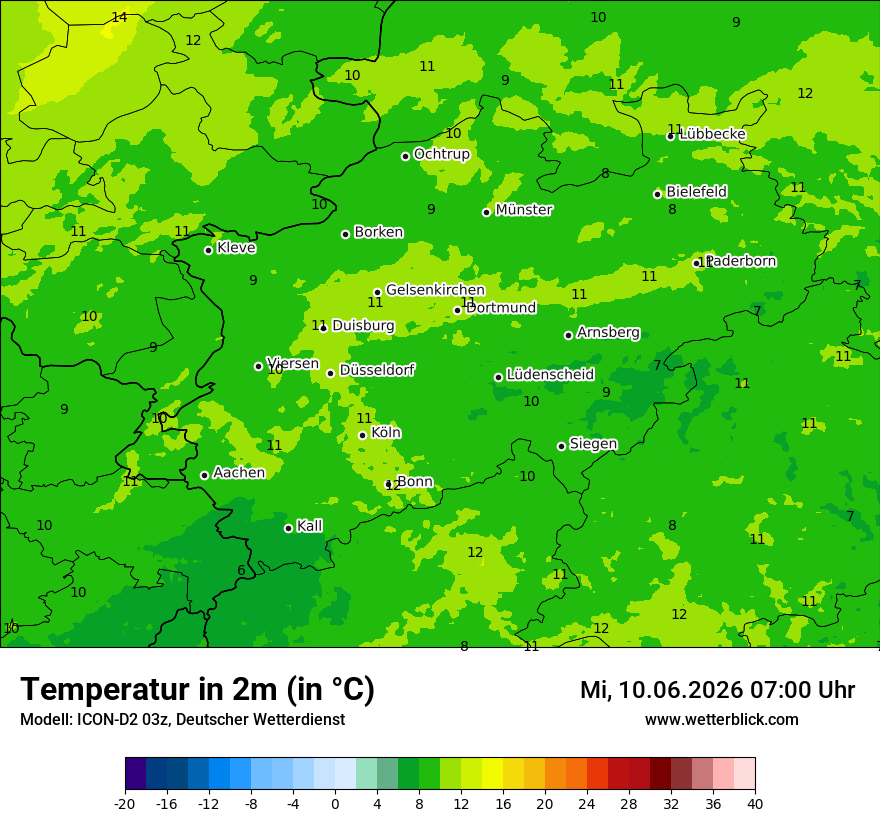 Temperatur