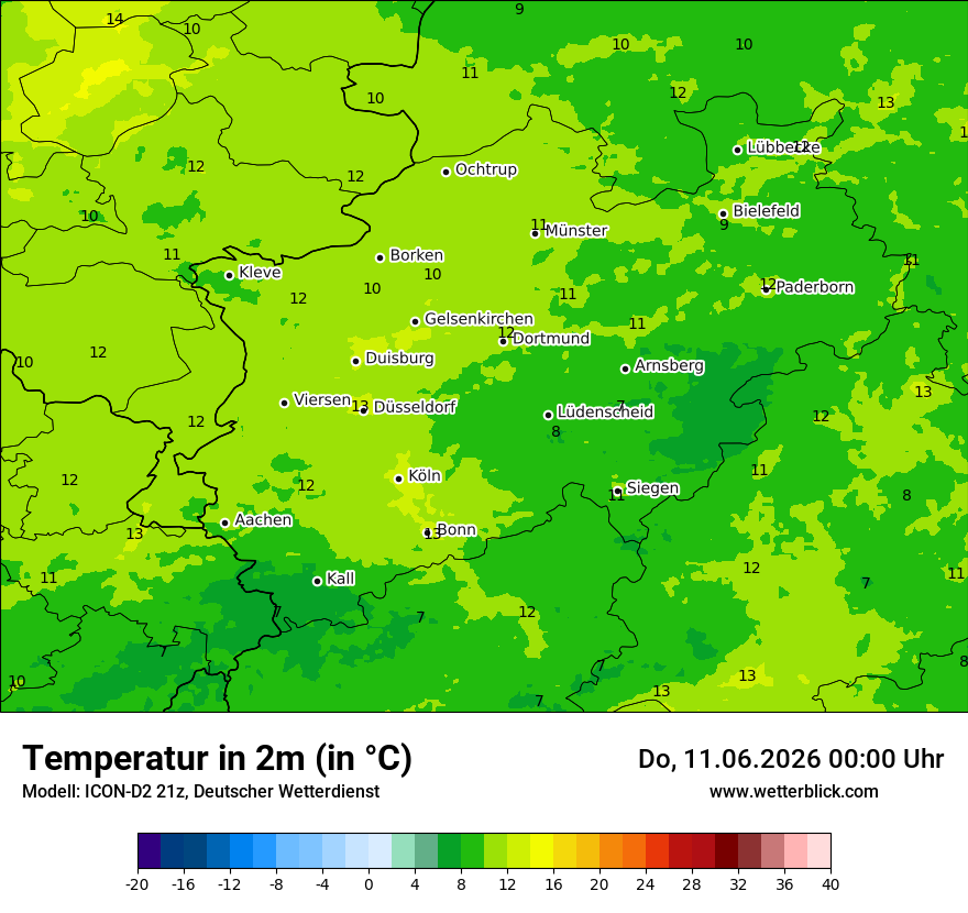 Temperatur
