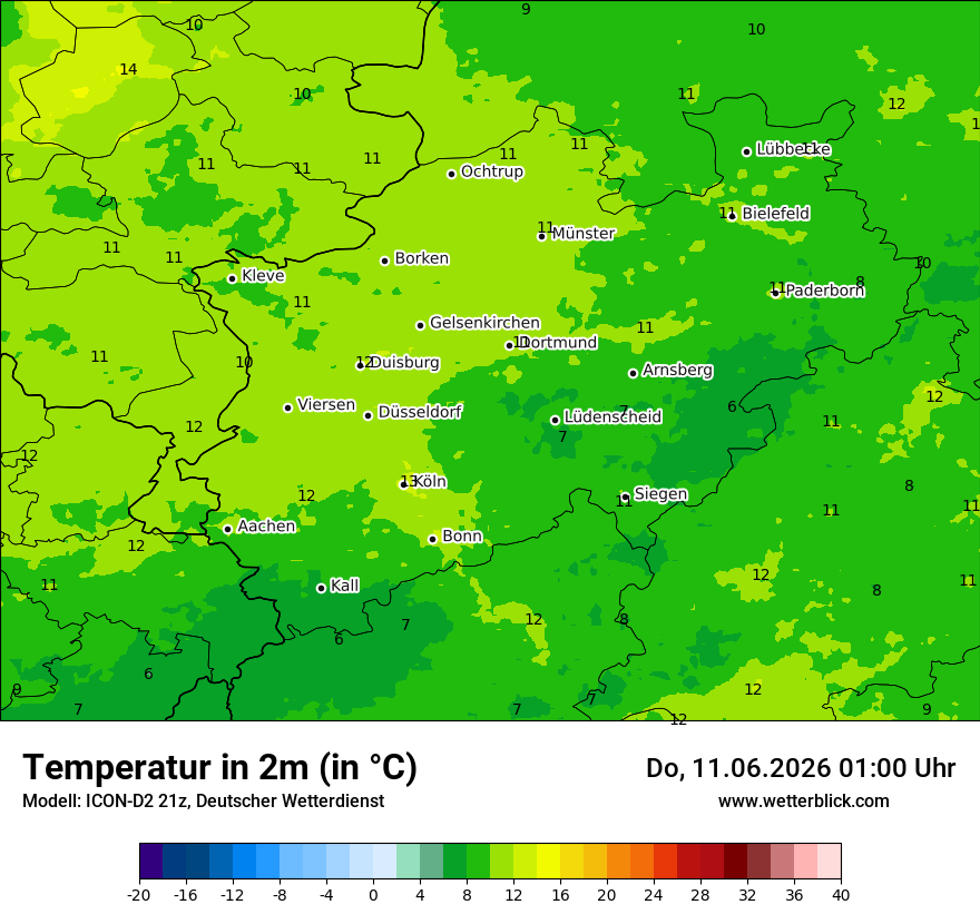 Temperatur