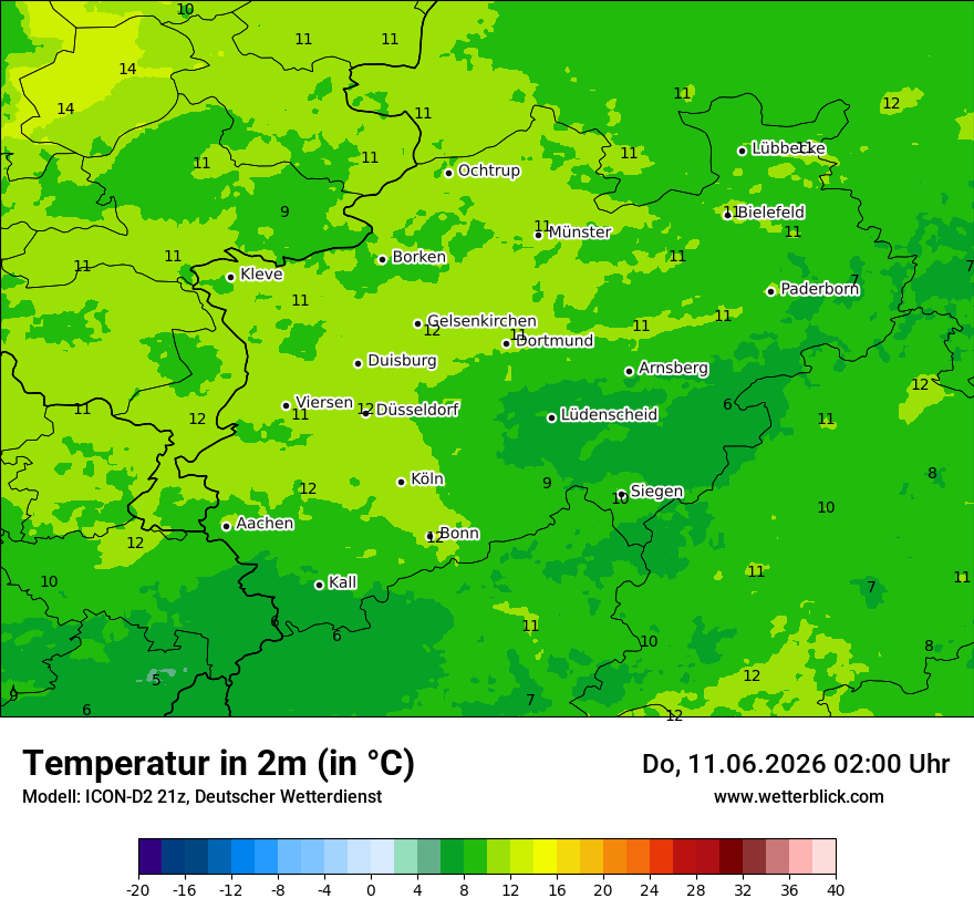 Temperatur