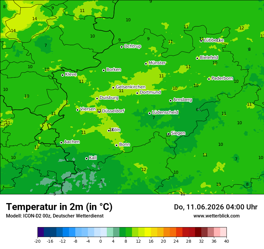 Temperatur