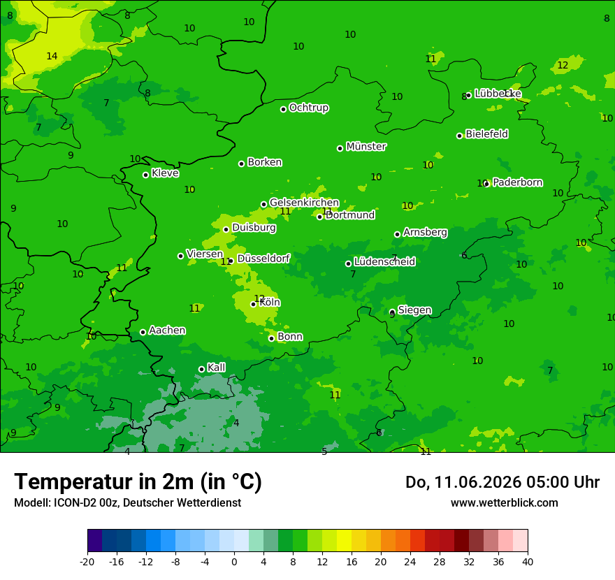 Temperatur