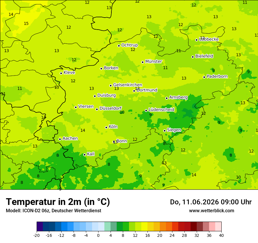 Temperatur