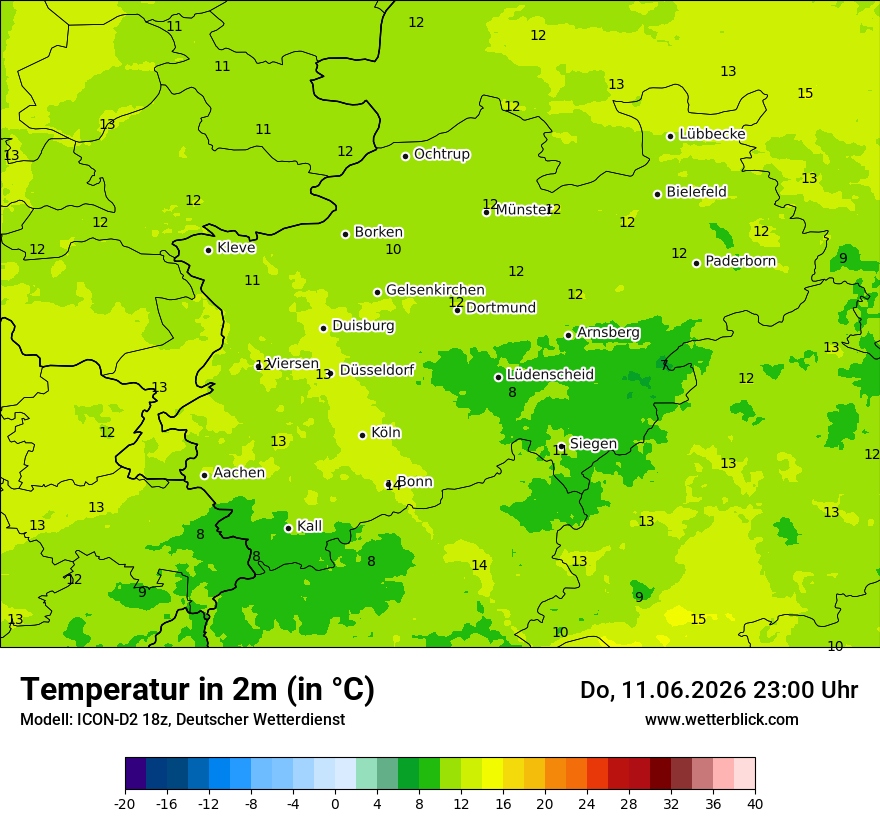 Temperatur