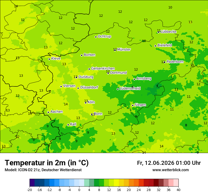 Temperatur