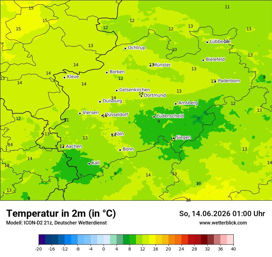 Temperatur