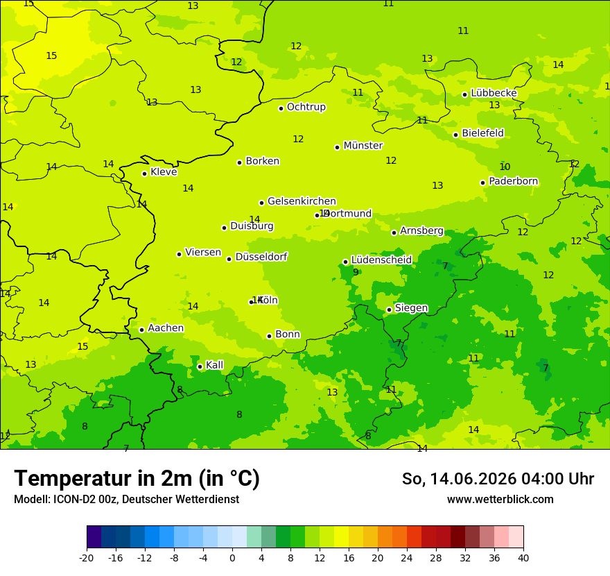 Temperatur