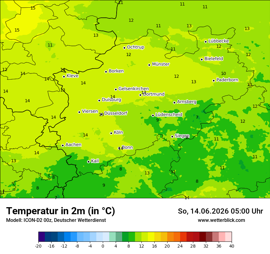 Temperatur
