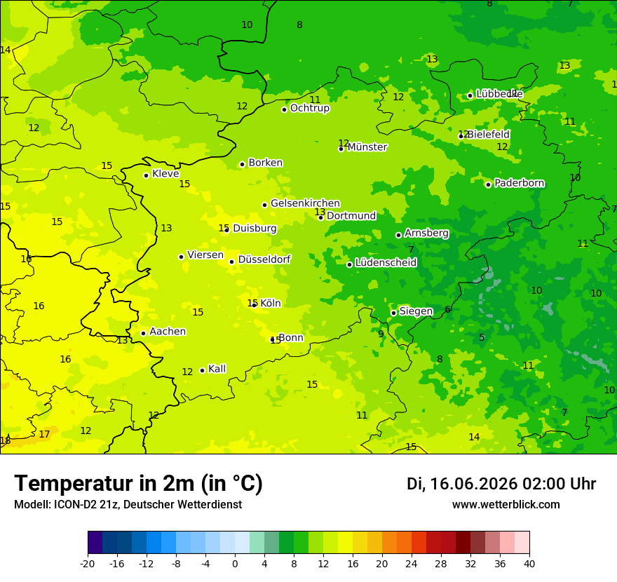 Temperatur