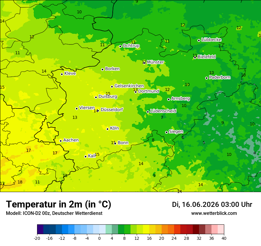Temperatur
