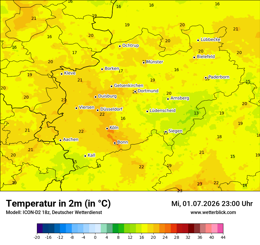 Temperatur