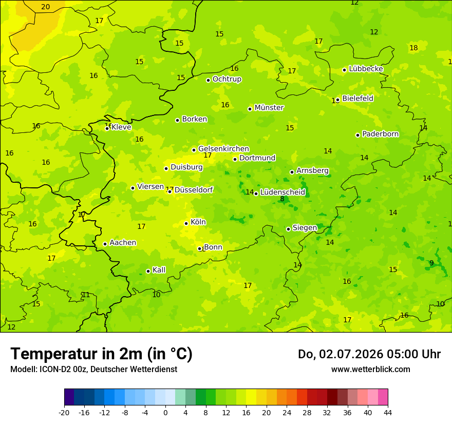 Temperatur