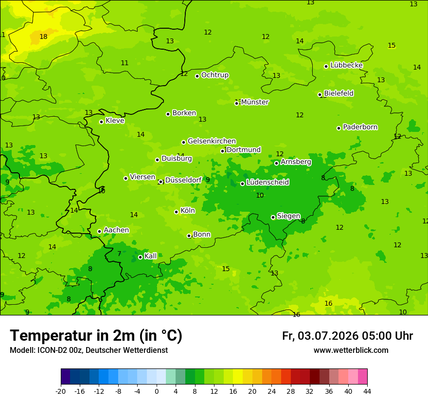 Temperatur