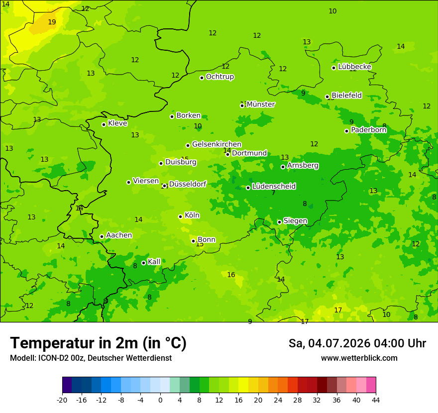 Temperatur