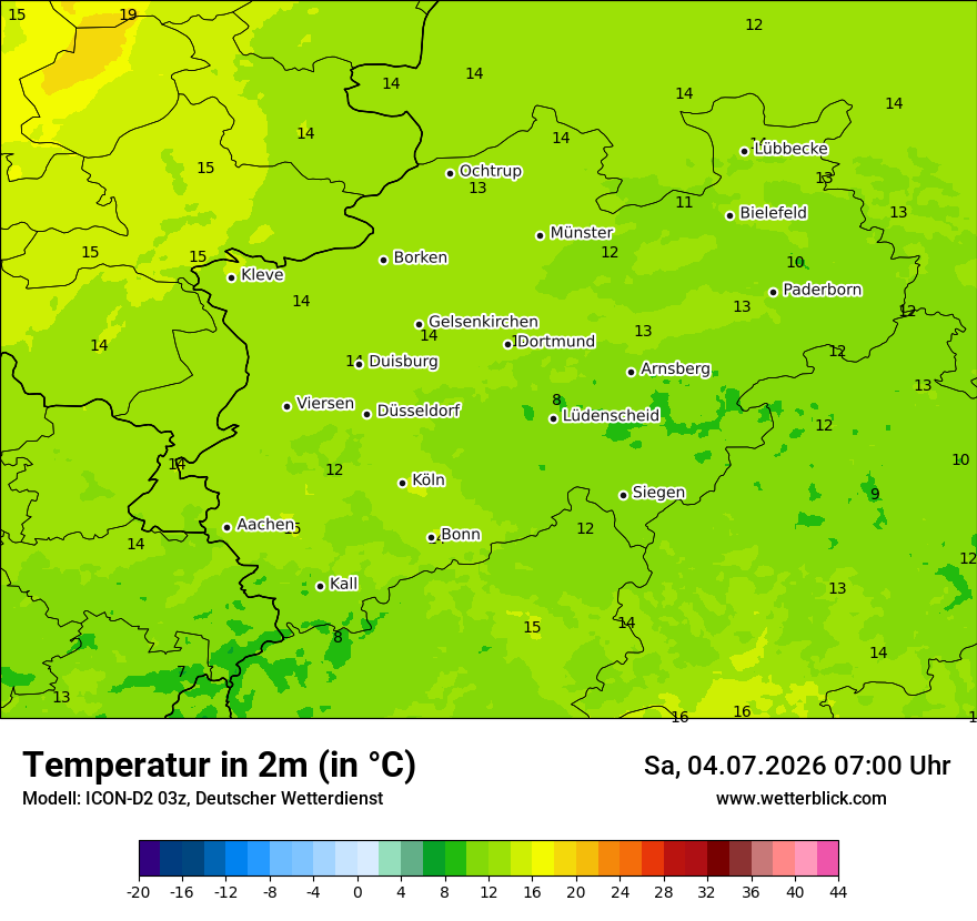 Temperatur